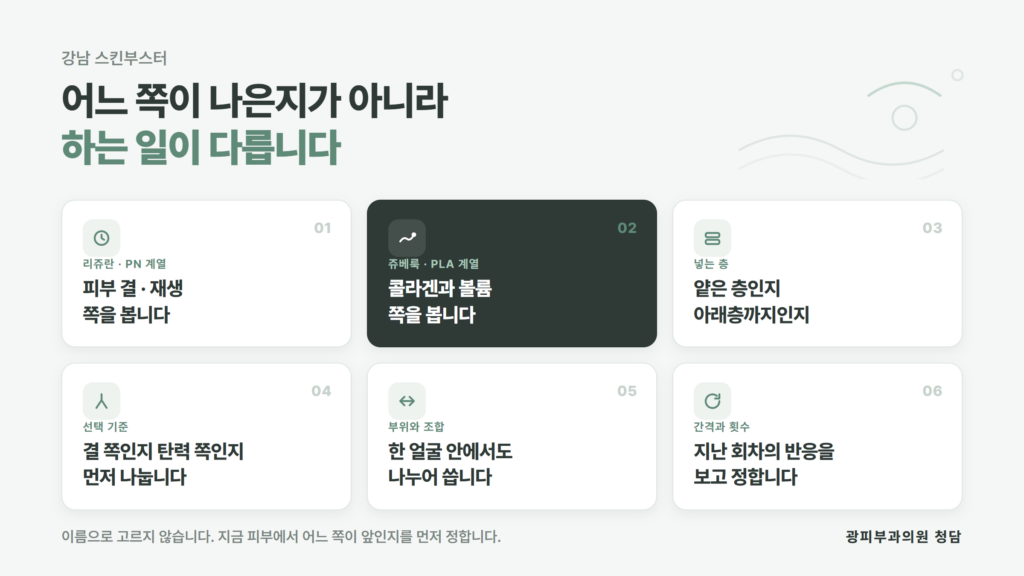 강남 스킨부스터에서 리쥬란과 쥬베룩의 성분·목적·적용 방향 차이를 정리한 광피부과의원 청담 자료 이미지