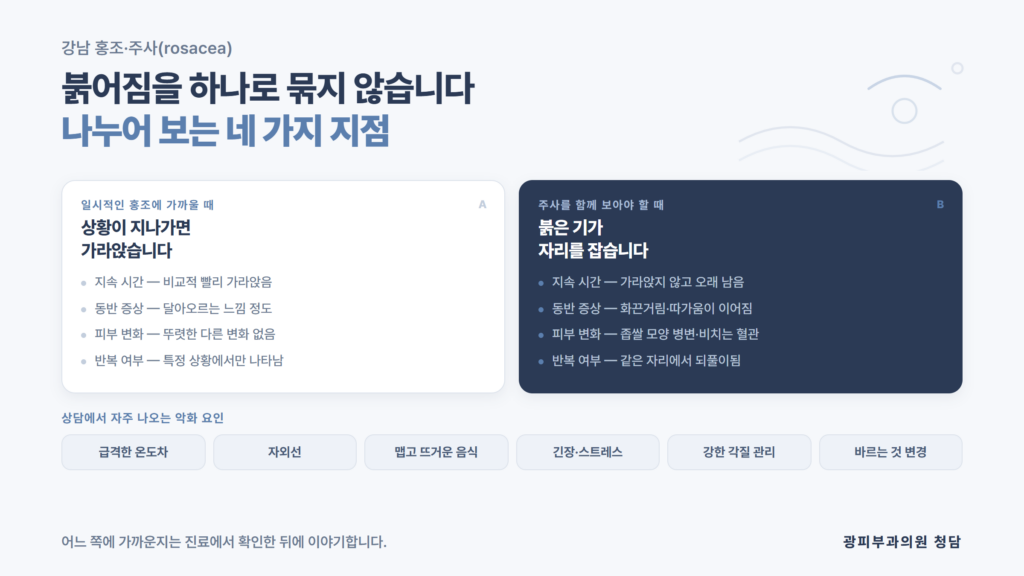 단순 홍조와 주사(rosacea)를 나누는 기준과 얼굴이 더 붉어지는 상황을 정리한 광피부과의원 청담 자료 이미지