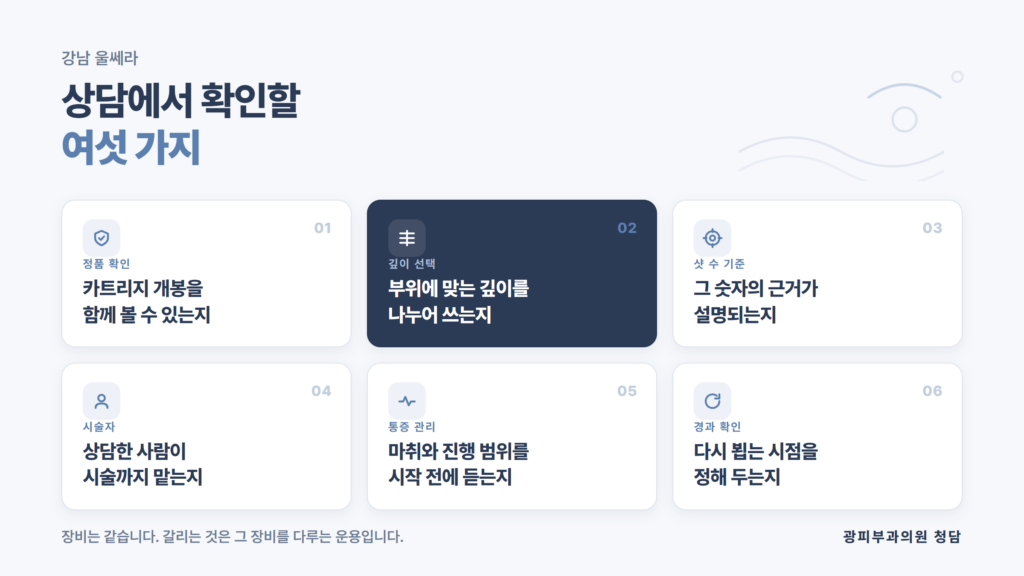 울쎄라 상담에서 확인할 여섯 가지 운용 항목을 정리한 광피부과의원 청담 자료 이미지